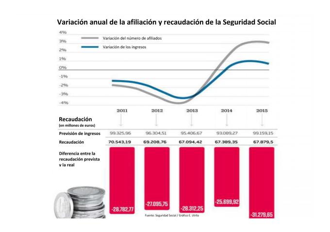 Doc1http_www.ara.cat_economia_precarietat-laboral-forat-Seguretat_03_01