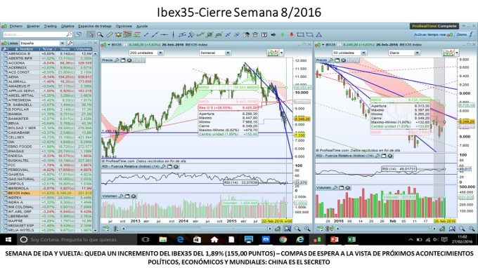Ibex35_Sem_2016_02_22al28