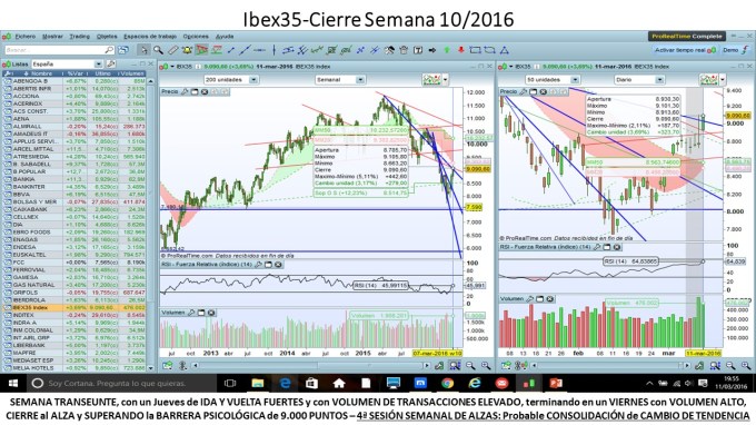 Ibex35_Sem_2016_03_07al13