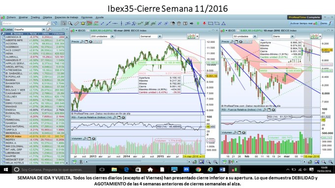 Ibex35_Sem_2016_03_14al20
