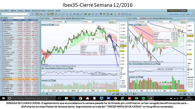 Ibex35_Sem_2016_03_21al27