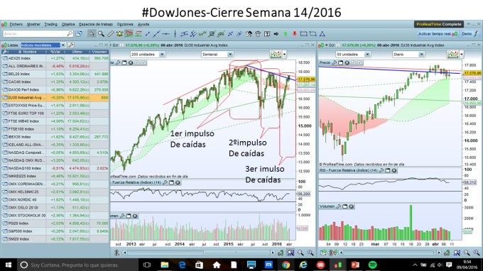 DowJones_Sem_2016_04_04al10