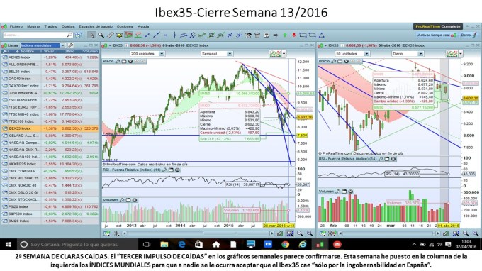 Ibex35_Sem_2016_03_28al04_03