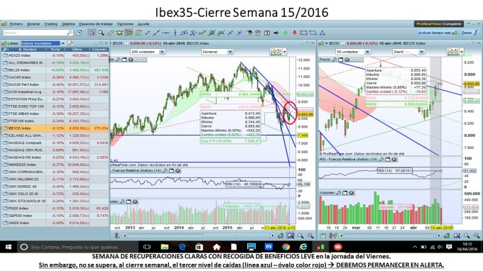 Ibex35_Sem_2016_04_11al17