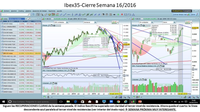 Ibex35_Sem_2016_04_18al24