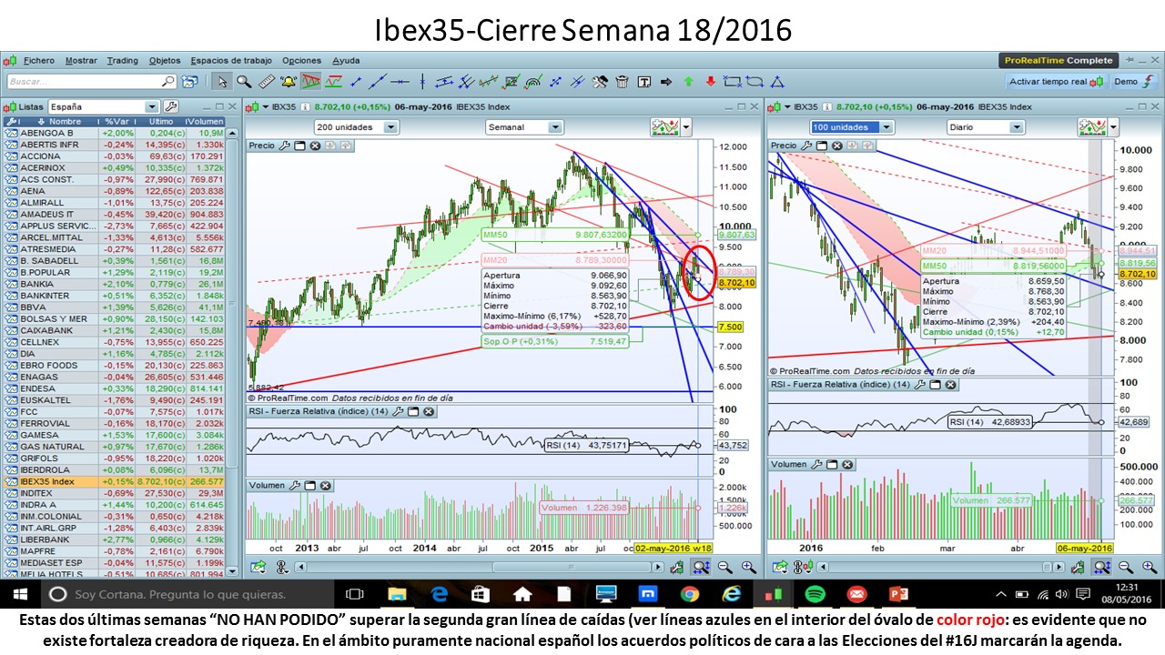 Ibex35_Sem_2016_05_02al08