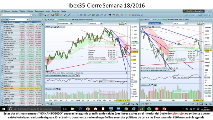 Ibex35_Sem_2016_05_02al08
