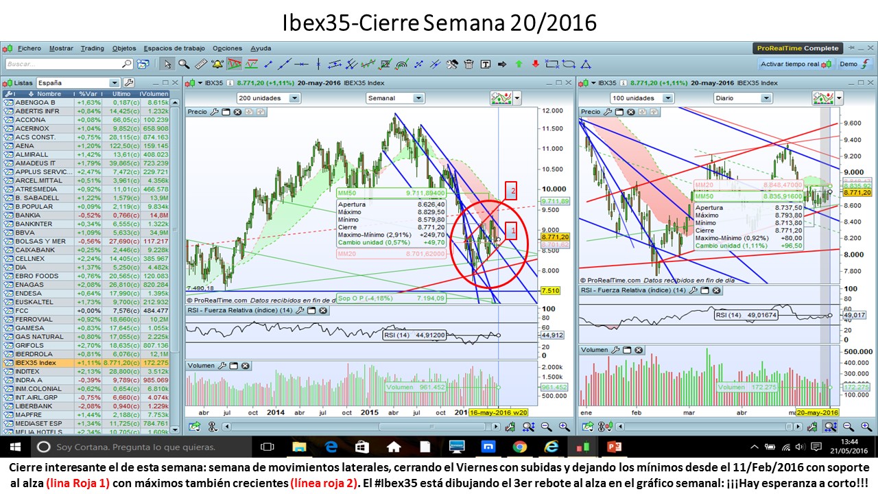 Ibex35_Sem_2016_05_16al22