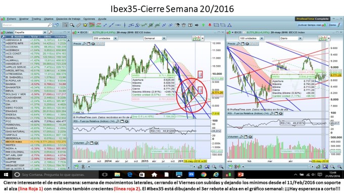 Ibex35_Sem_2016_05_16al22
