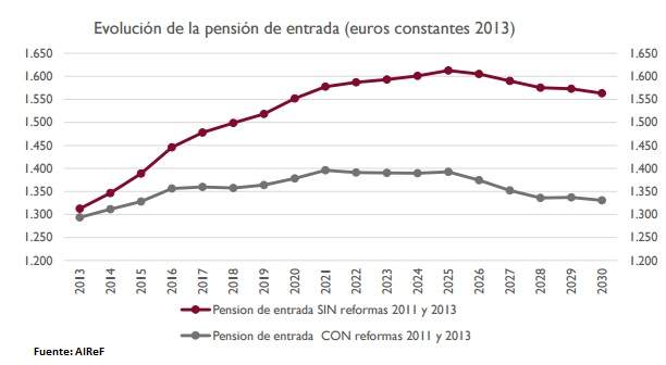 evolucion-pension-entrada
