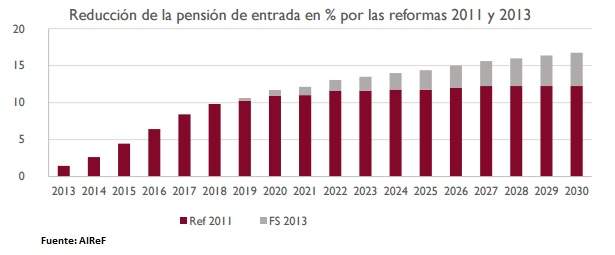 reduccion-prensiones-airef