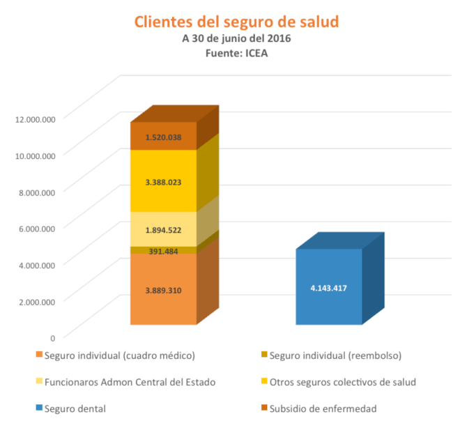 ClientesDelSeguroDeSalud