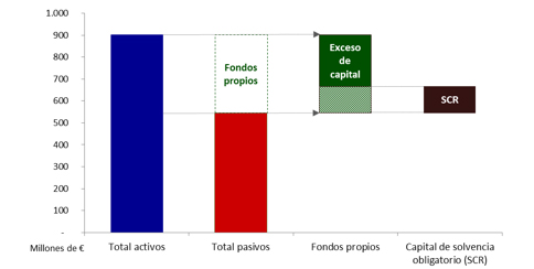 espanasa-garantizar-ahorror-grafico