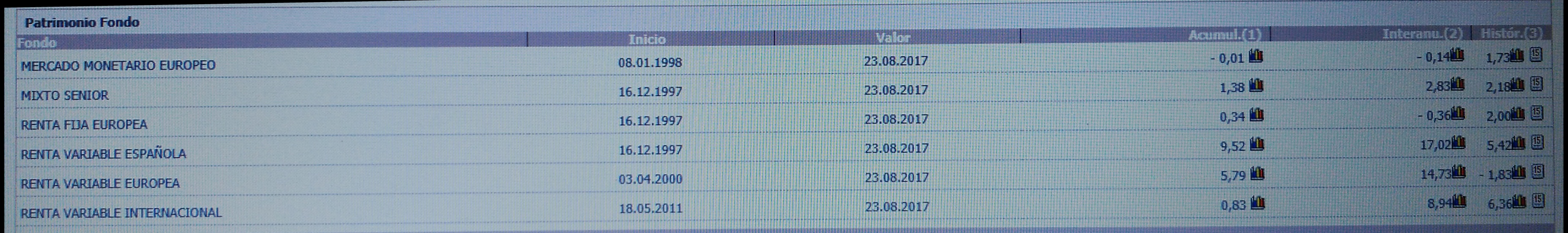 PatrionioFondoRentabilidades20170824
