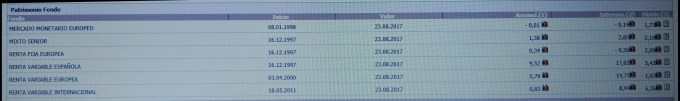 PatrionioFondoRentabilidades20170824