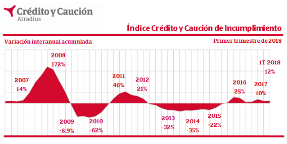 CreditoCaucion2018T01