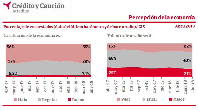 EntornoPrevisionesCIS201805_0