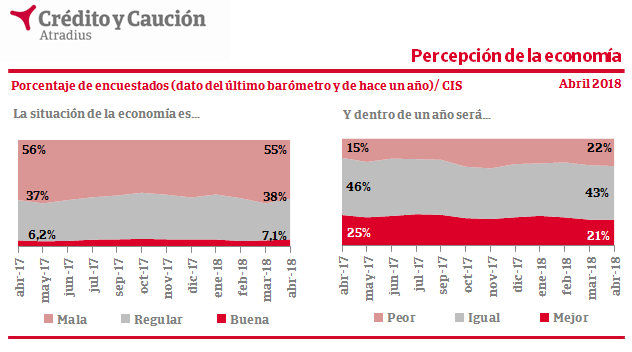 EntornoPrevisionesCIS201805_0