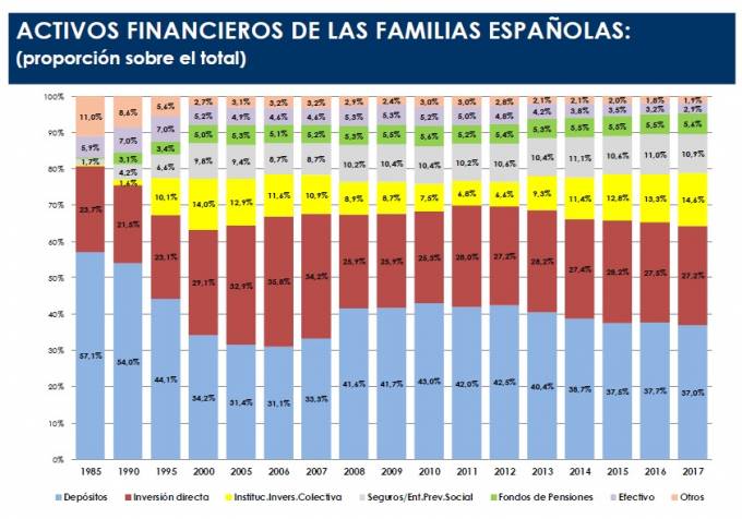 IncrementoEnElAhorroEnSeguros
