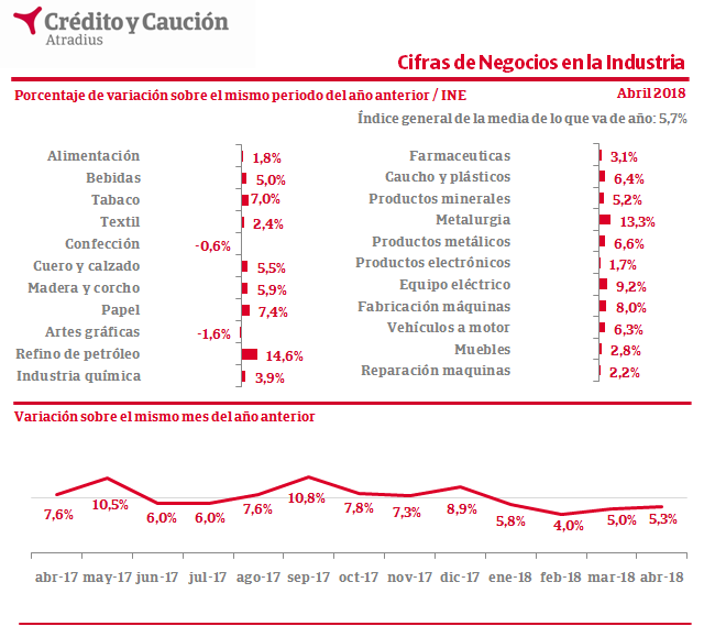 20180713CrecenCifraDeNegocio00