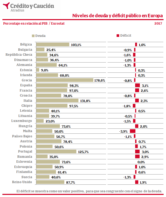 20180713CrecenDeficitMercados00