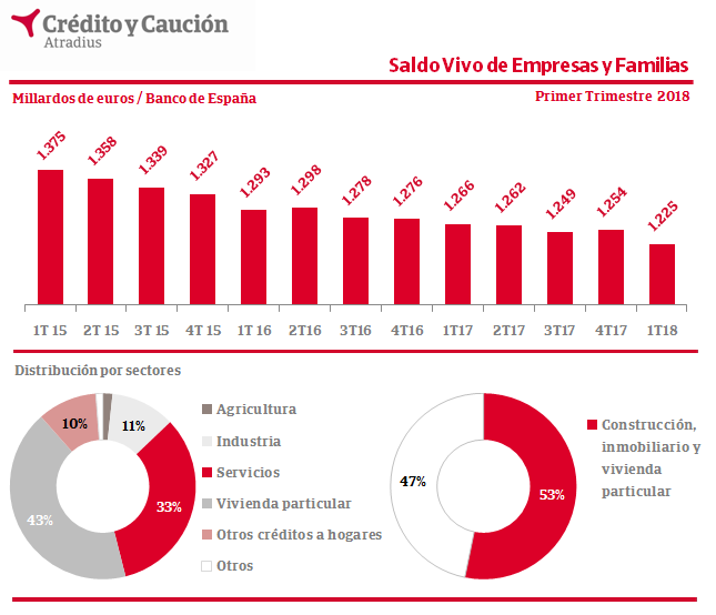 AhorroDeudaFinanciera0