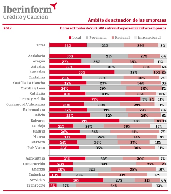 AmbitoActuacionEmpresas