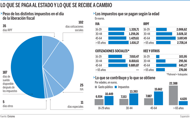 DiaDeLaLiberacionFiscal
