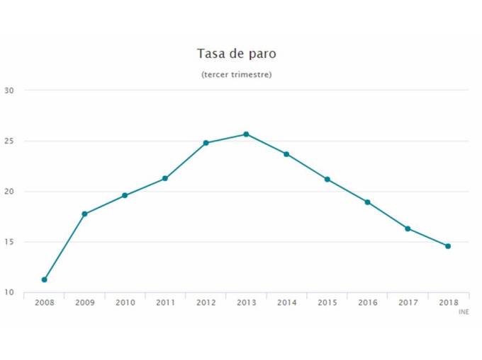 TasaDeParo201809Septiembre