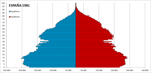 EvolucionInmigracionEspaña1981-2014