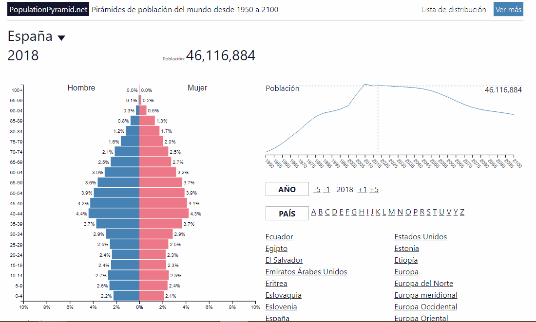 PiramidePoblacionYEsperanzaEstadisticaEspaña20181221
