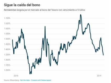 bonodeltesoro20190121