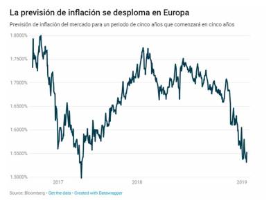 previsioninflacioneuroa20190121