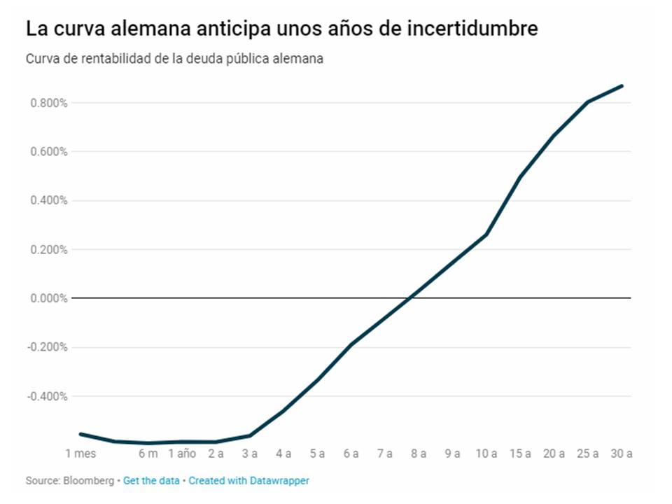 rentabilidaddeudapublicaalemania20190121