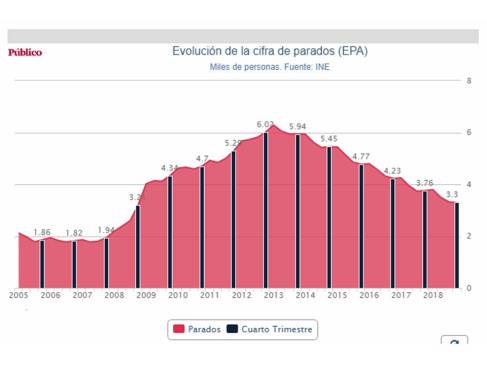 CifraDeParados20190227