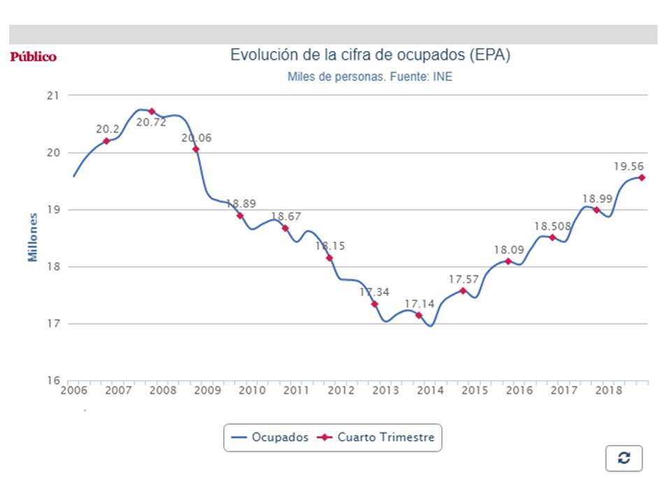 CifraOcupados20190227