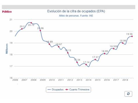 CifraOcupados20190227