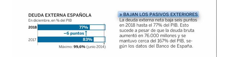 DeudaExternaEspañola20190401