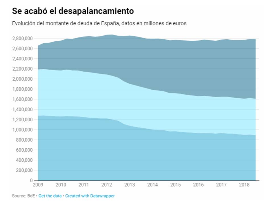 FinDesapalancamiento20190412